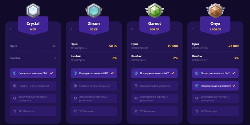 казино CryptoBoss